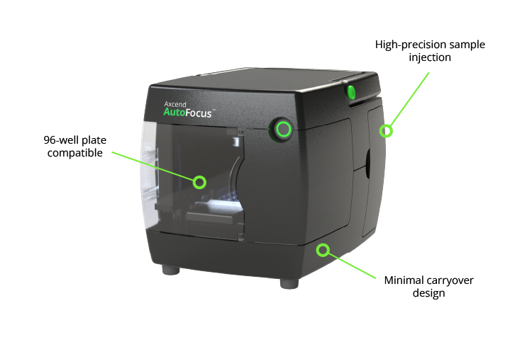 Reliable HPLC Autosampling with AutoFocus